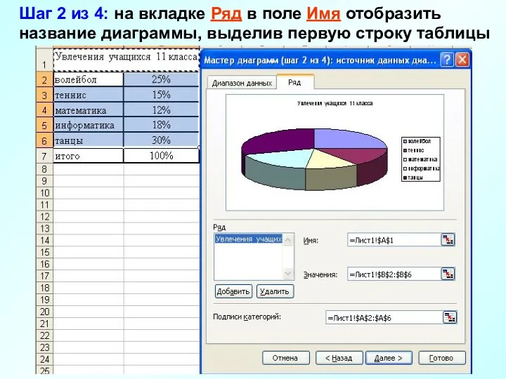 Шаг 2 из 4: на вкладке Ряд в поле Имя отобразить