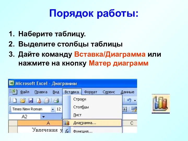 Порядок работы: Наберите таблицу. Выделите столбцы таблицы Дайте команду Вставка/Диаграмма или нажмите на кнопку Матер диаграмм