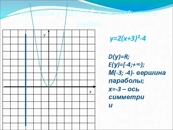 y=2(x+3)²-4 Функция у =2(х+3)2-4, ее свойства и график D(у)=R; E(у)=[-4;+∞); М(-3;