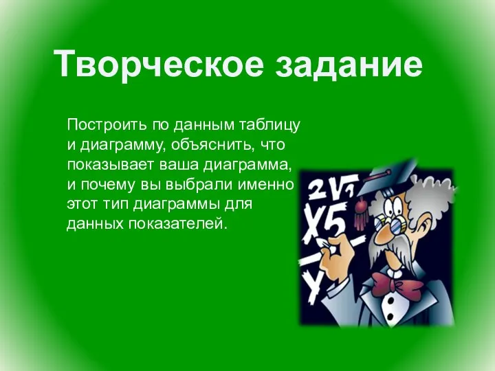 Творческое задание Построить по данным таблицу и диаграмму, объяснить, что показывает