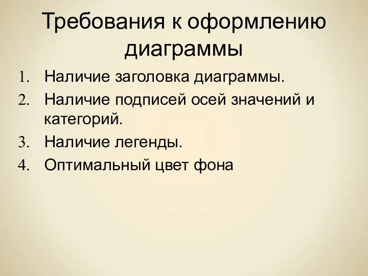 Требования к оформлению диаграммы Наличие заголовка диаграммы. Наличие подписей осей значений