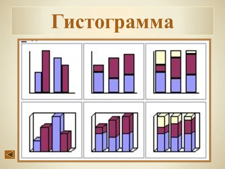 Гистограмма