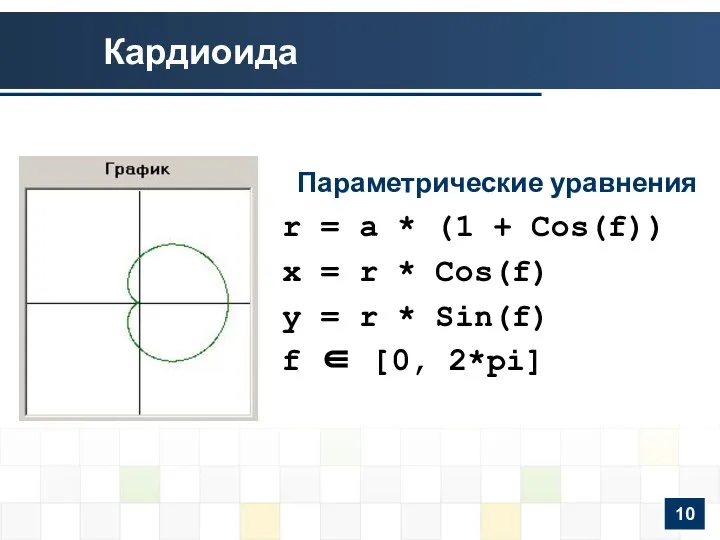 Кардиоида Параметрические уравнения r = a * (1 + Cos(f)) x