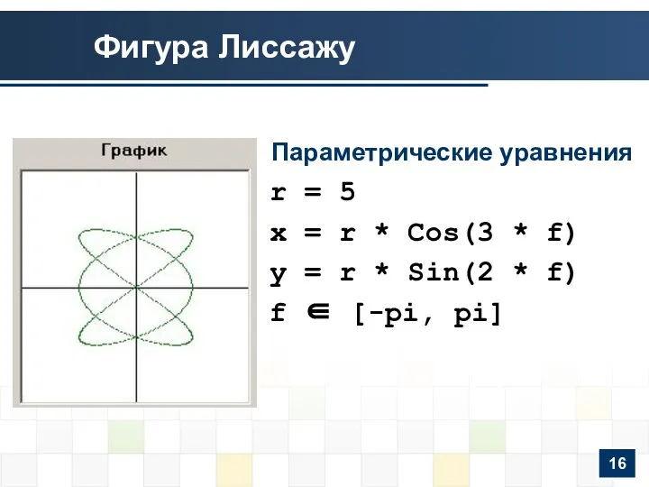 Фигура Лиссажу Параметрические уравнения r = 5 x = r *