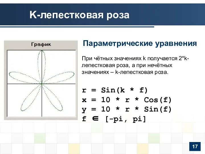 K-лепестковая роза Параметрические уравнения При чётных значениях k получается 2*k-лепестковая роза,