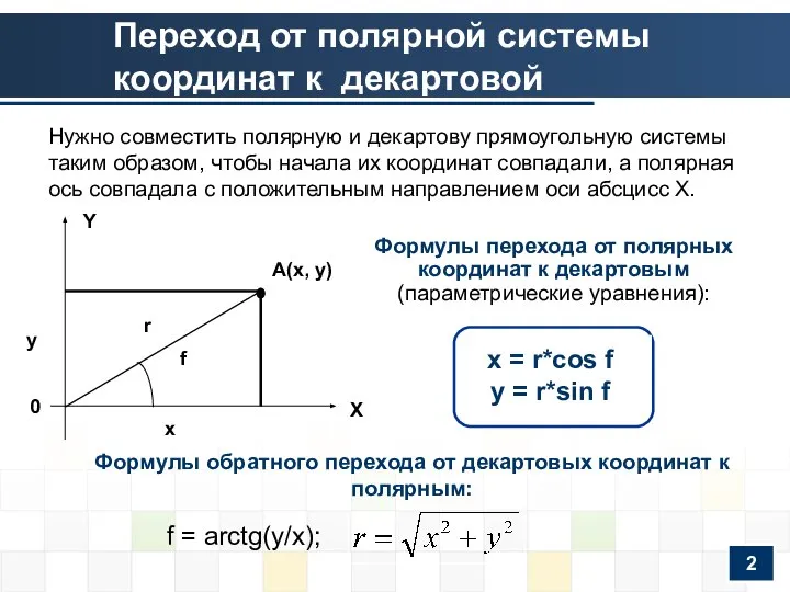 Переход от полярной системы координат к декартовой Формулы обратного перехода от