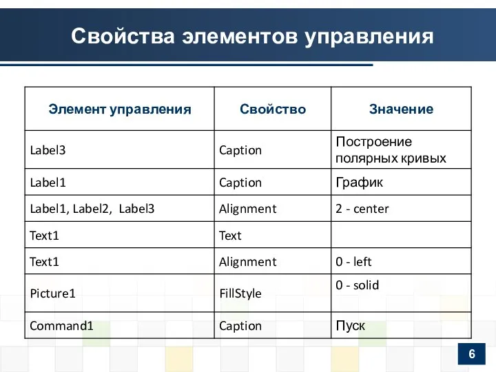 Свойства элементов управления 6