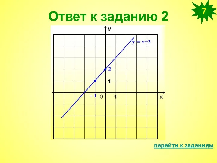 Ответ к заданию 2 перейти к заданиям 7