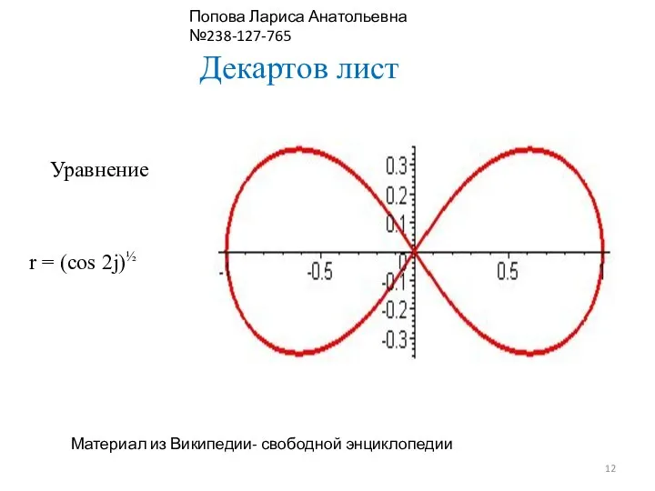 Декартов лист Уравнение r = (cos 2j)½ Материал из Википедии- свободной энциклопедии Попова Лариса Анатольевна №238-127-765