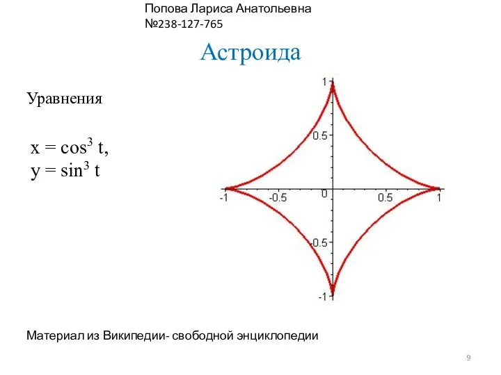 Астроида x = cos3 t, y = sin3 t Уравнения Материал