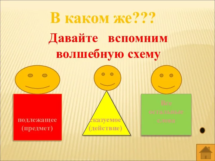 В каком же??? Давайте вспомним волшебную схему Все остальные слова подлежащее (предмет) сказуемое (действие)