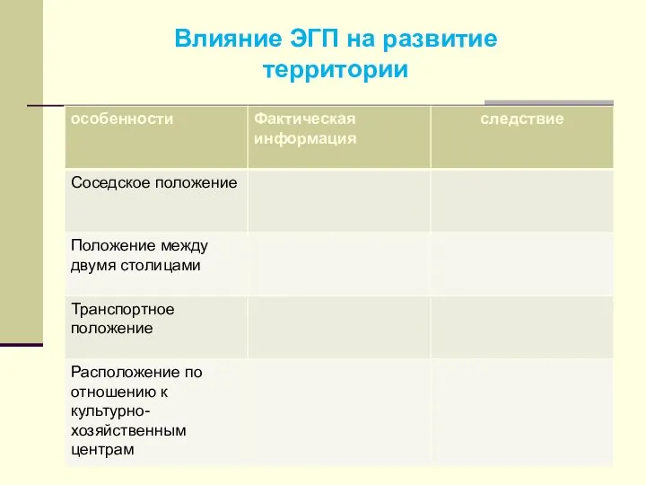 Влияние ЭГП на развитие территории