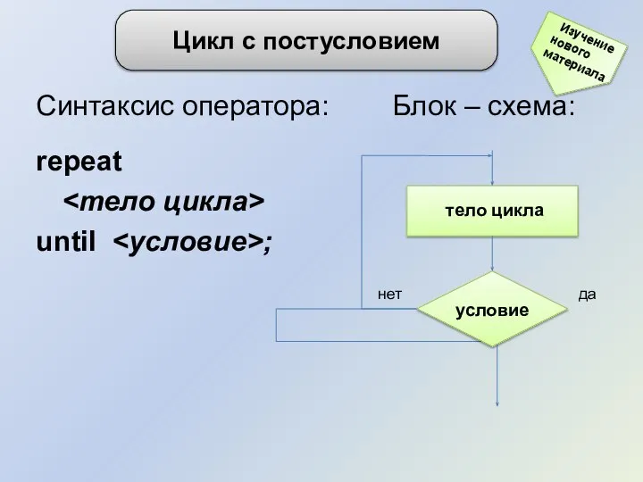 Синтаксис оператора: Блок – схема: repeat until ; Цикл с постусловием