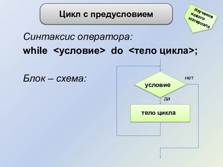 Синтаксис оператора: while do ; Блок – схема: Цикл с предусловием