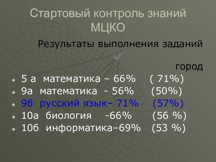 Стартовый контроль знаний МЦКО Результаты выполнения заданий город 5 а математика