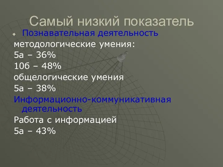 Самый низкий показатель Познавательная деятельность методологические умения: 5а – 36% 10б