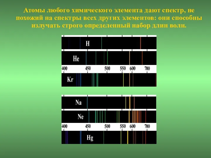 Атомы любого химического элемента дают спектр, не похожий на спектры всех