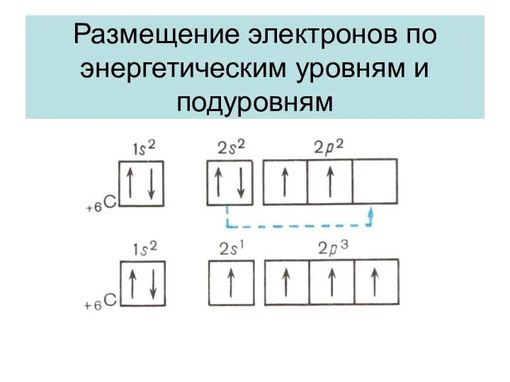 Размещение электронов по энергетическим уровням и подуровням