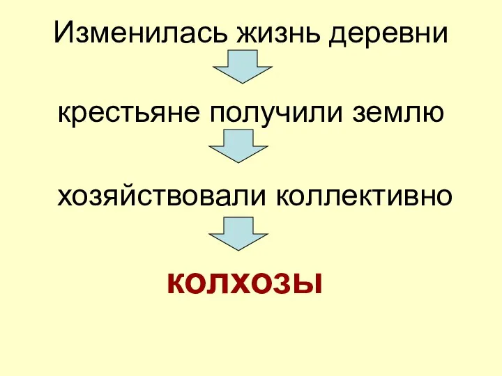 Изменилась жизнь деревни крестьяне получили землю хозяйствовали коллективно колхозы