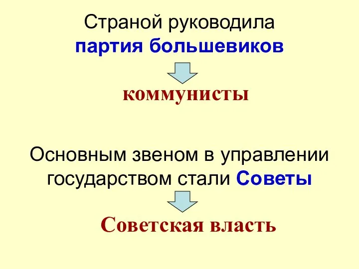 Страной руководила партия большевиков коммунисты Основным звеном в управлении государством стали Советы Советская власть