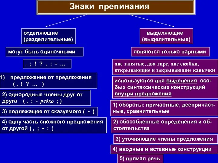 Знаки препинания отделяющие (разделительные) выделяющие (выделительные) могут быть одиночными являются только