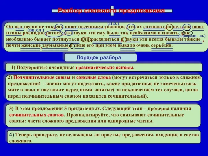 Разбор сложного предложения Он пел песни не так как поют песенники