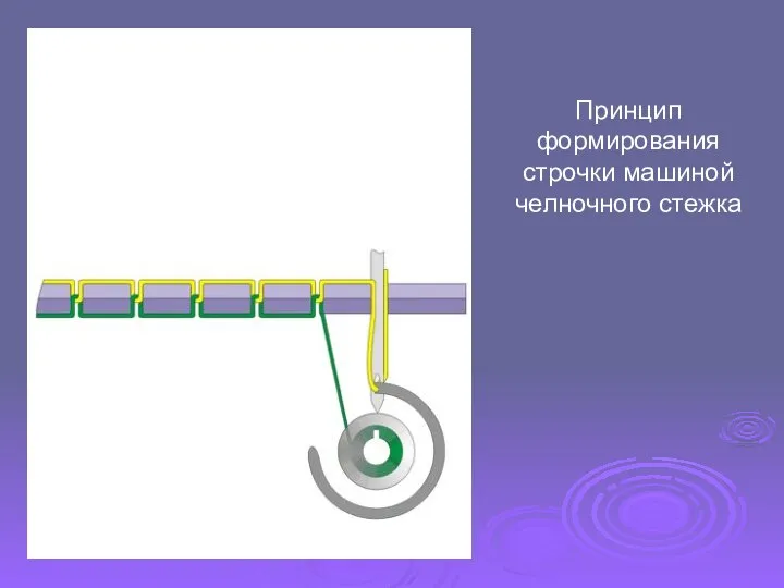 Принцип формирования строчки машиной челночного стежка