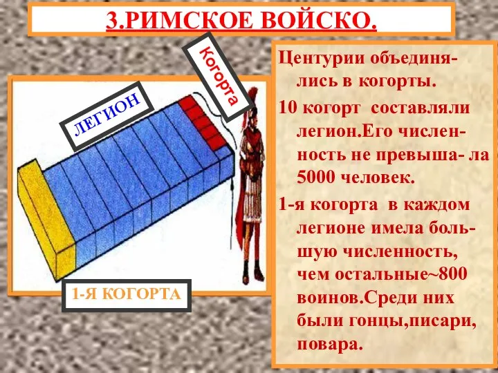 Центурии объединя-лись в когорты. 10 когорт составляли легион.Его числен-ность не превыша-