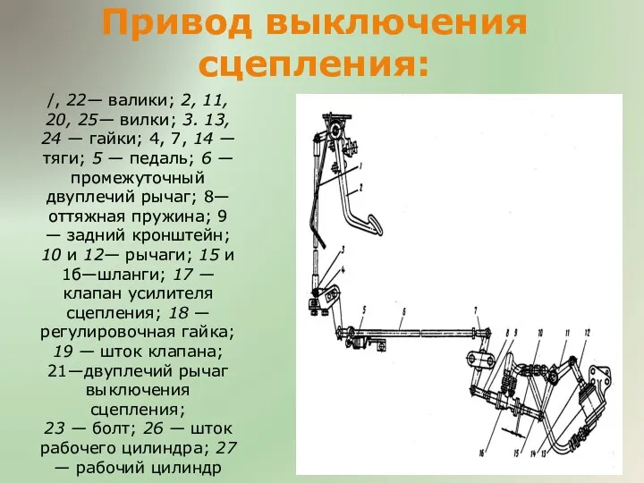 Привод выключения сцепления: /, 22— валики; 2, 11, 20, 25— вилки;