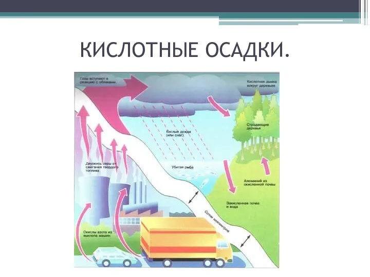 КИСЛОТНЫЕ ОСАДКИ.