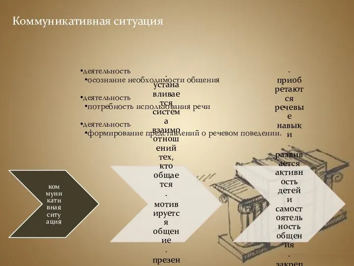 Коммуникативная ситуация