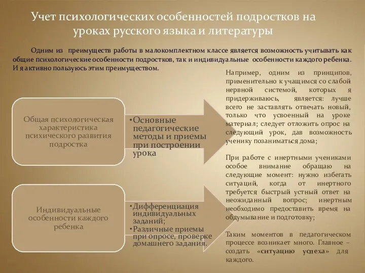 Учет психологических особенностей подростков на уроках русского языка и литературы Одним