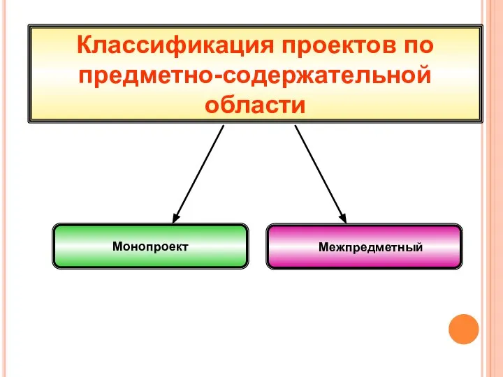 Классификация проектов по предметно-содержательной области