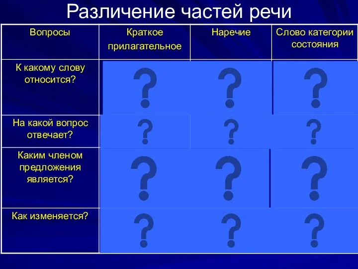 Различение частей речи