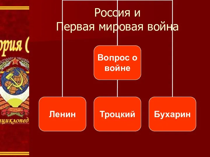 Россия и Первая мировая война