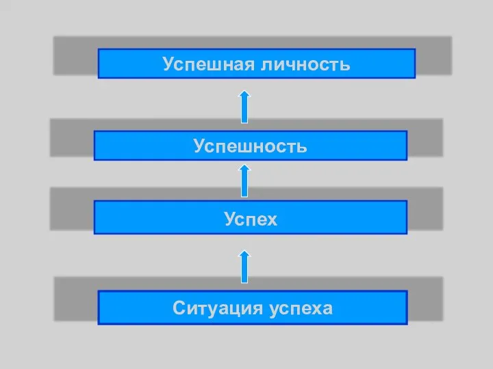 Ситуация успеха Успех Успешность Успешная личность