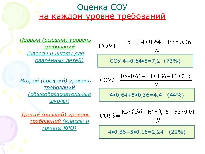 Оценка СОУ на каждом уровне требований Первый (высший) уровень требований (классы