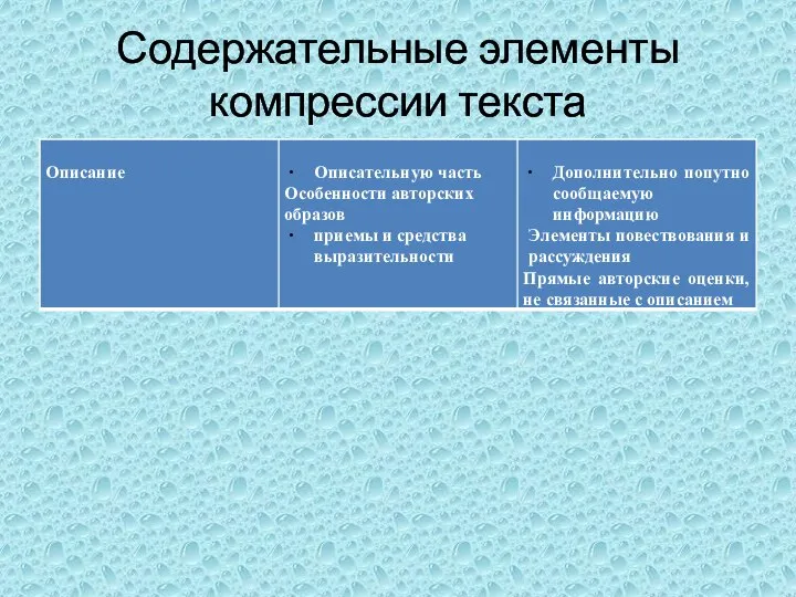 Содержательные элементы компрессии текста