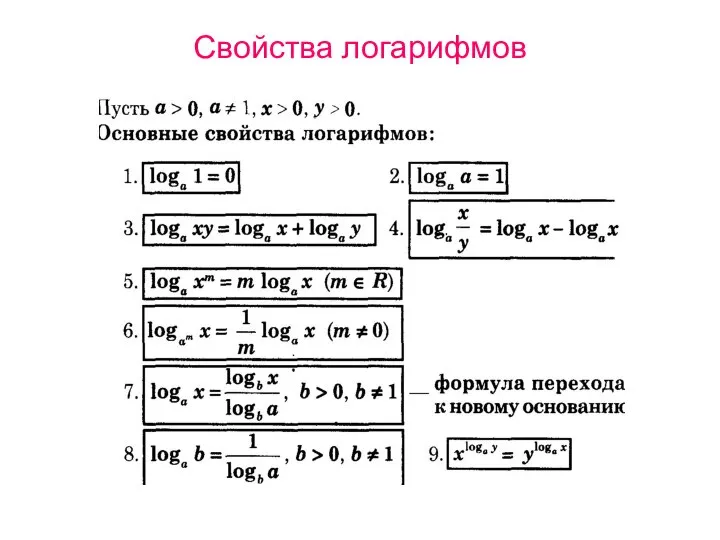 Свойства логарифмов