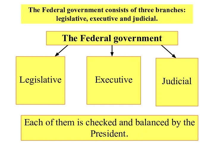The Federal government consists of three branches: legislative, executive and judicial.