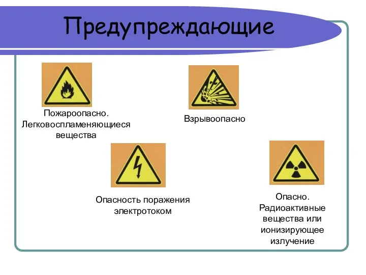 Предупреждающие Взрывоопасно Опасно. Радиоактивные вещества или ионизирующее излучение Опасность поражения электротоком Пожароопасно. Легковоспламеняющиеся вещества