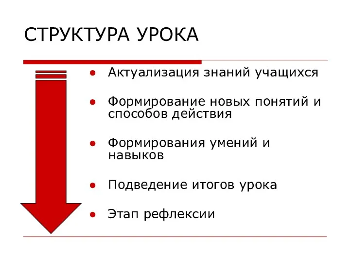 СТРУКТУРА УРОКА Актуализация знаний учащихся Формирование новых понятий и способов действия