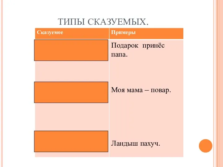 ТИПЫ СКАЗУЕМЫХ.