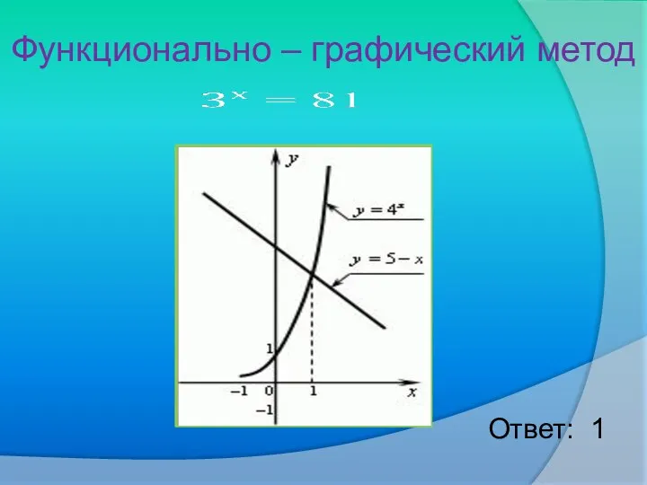 Функционально – графический метод Ответ: 1