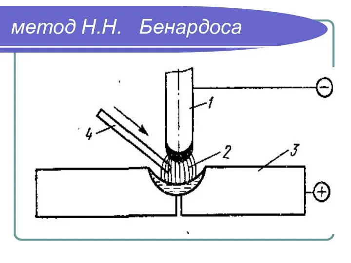 метод Н.Н. Бенардоса