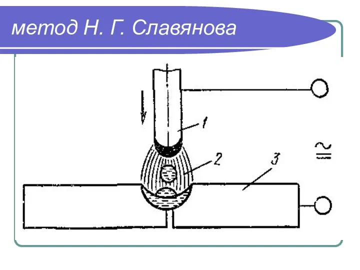 метод Н. Г. Славянова