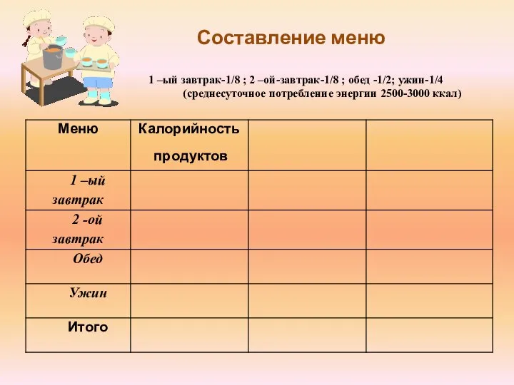 Составление меню 1 –ый завтрак-1/8 ; 2 –ой-завтрак-1/8 ; обед -1/2;