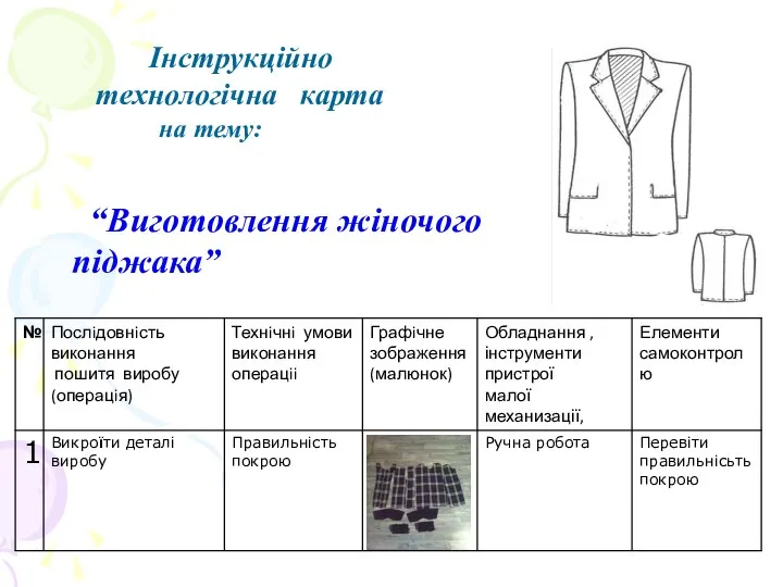 Інструкційно технологічна карта на тему: “Виготовлення жіночого піджака”