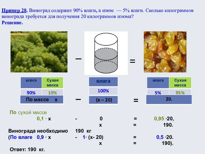 Пример 28. Виноград содержит 90% влаги, а изюм — 5% влаги.