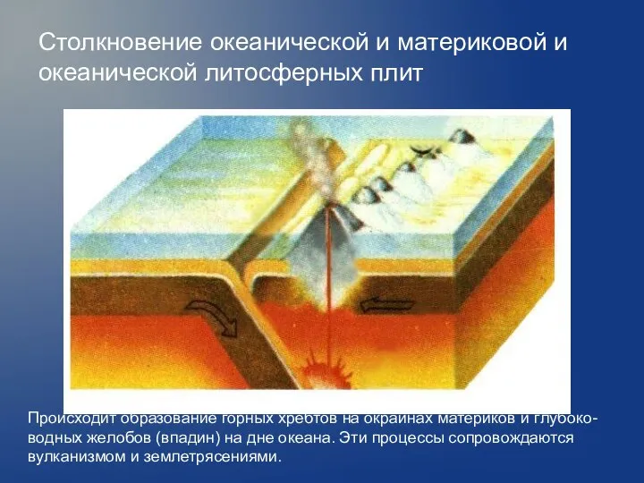 Столкновение океанической и материковой и океанической литосферных плит Происходит образование горных